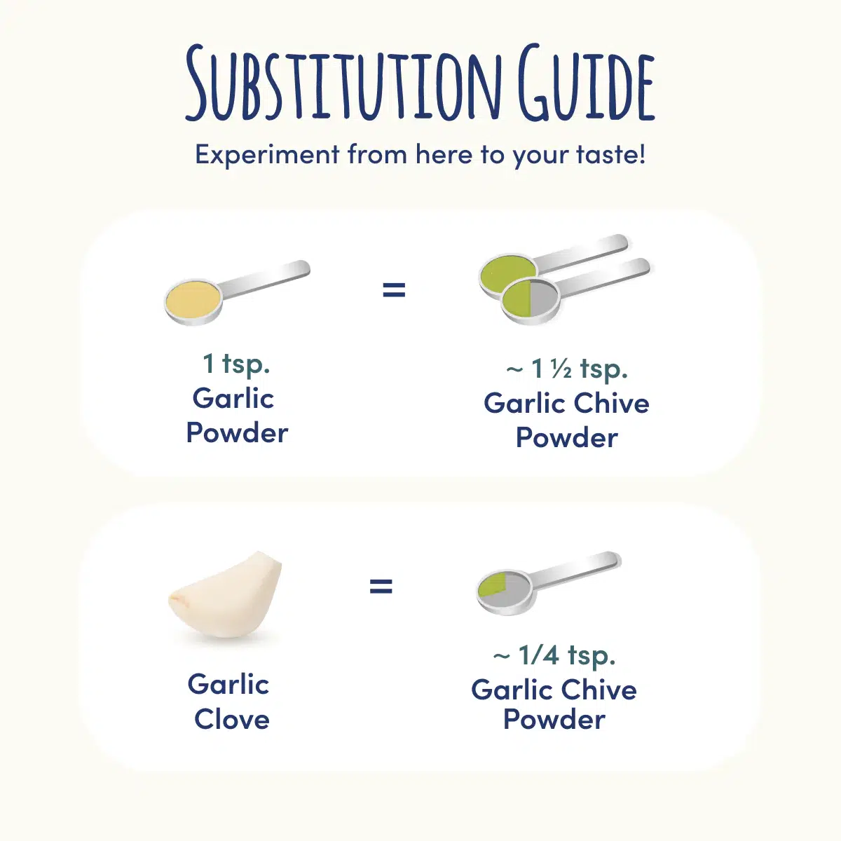 Gourmend Foods Low FODMAP Garlic Chive Powder (40g)-Seasonings & Spices-Foods ﻿Online Australia | FodShop