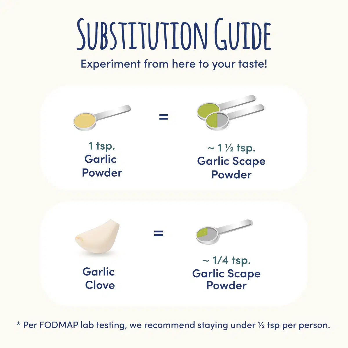 Gourmend Foods Low FODMAP Garlic Scape Powder (31g)-Seasonings & Spices-Foods ﻿Online Australia | FodShop